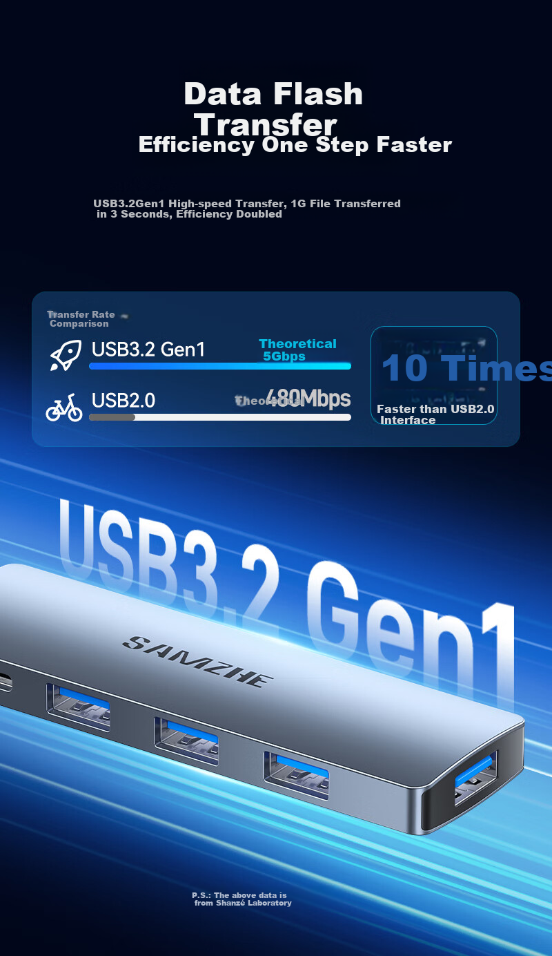 USB-хаб SAMZHE