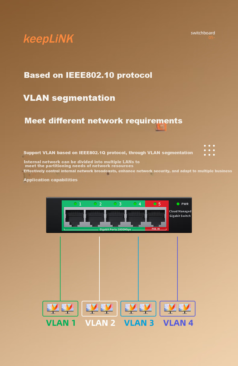 Коммутатор KeepLINK KP-9000 5-портовый Gigabit с облачным управлением, поддержка VLAN