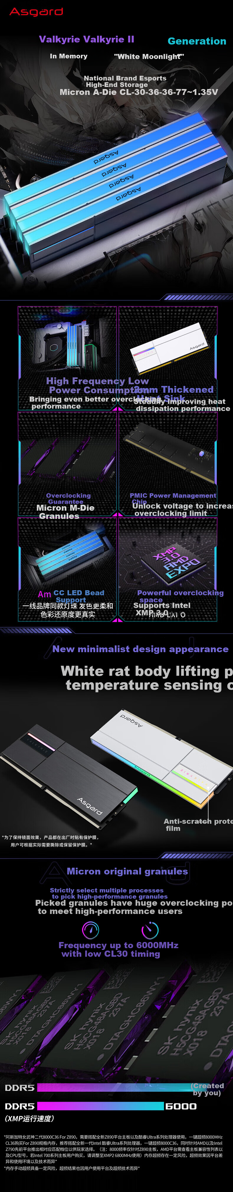 Оперативная память DDR5 64GB