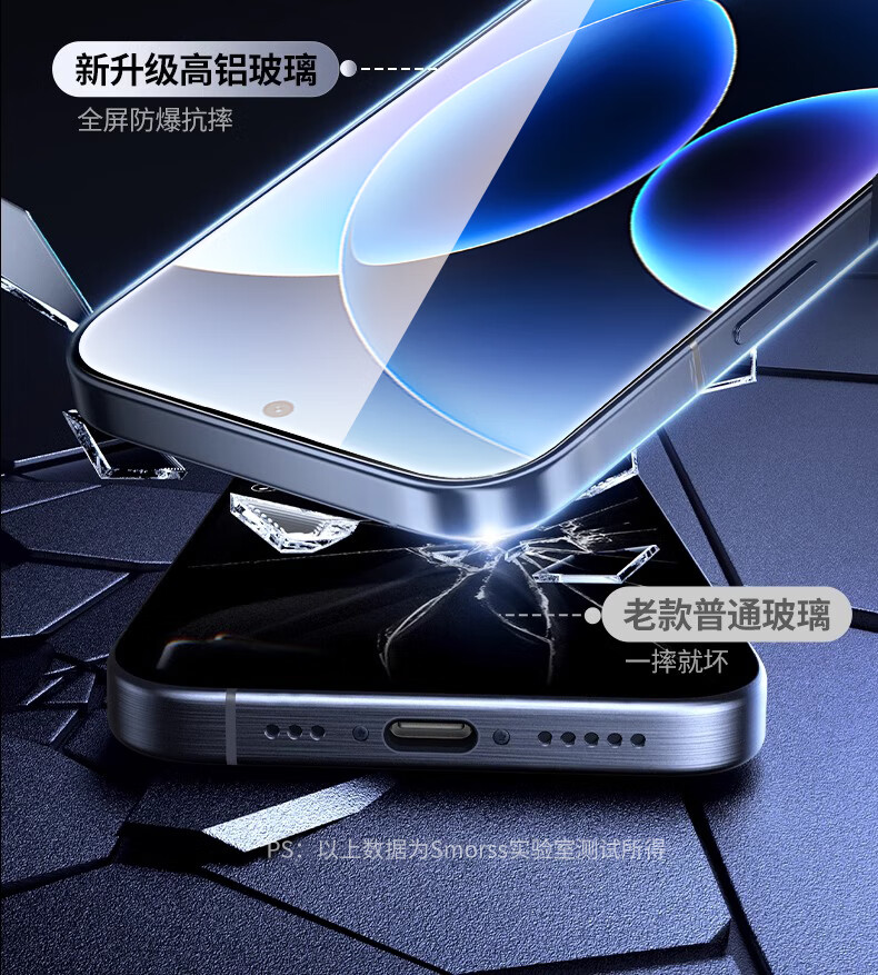 Защитное стекло для Xiaomi