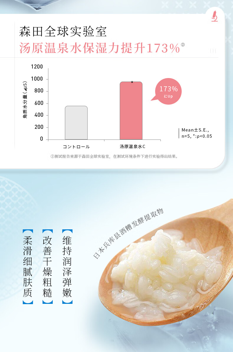 森田白米发酵水感面膜 玻尿酸补水保湿细致收缩毛孔提亮30gx5片/盒