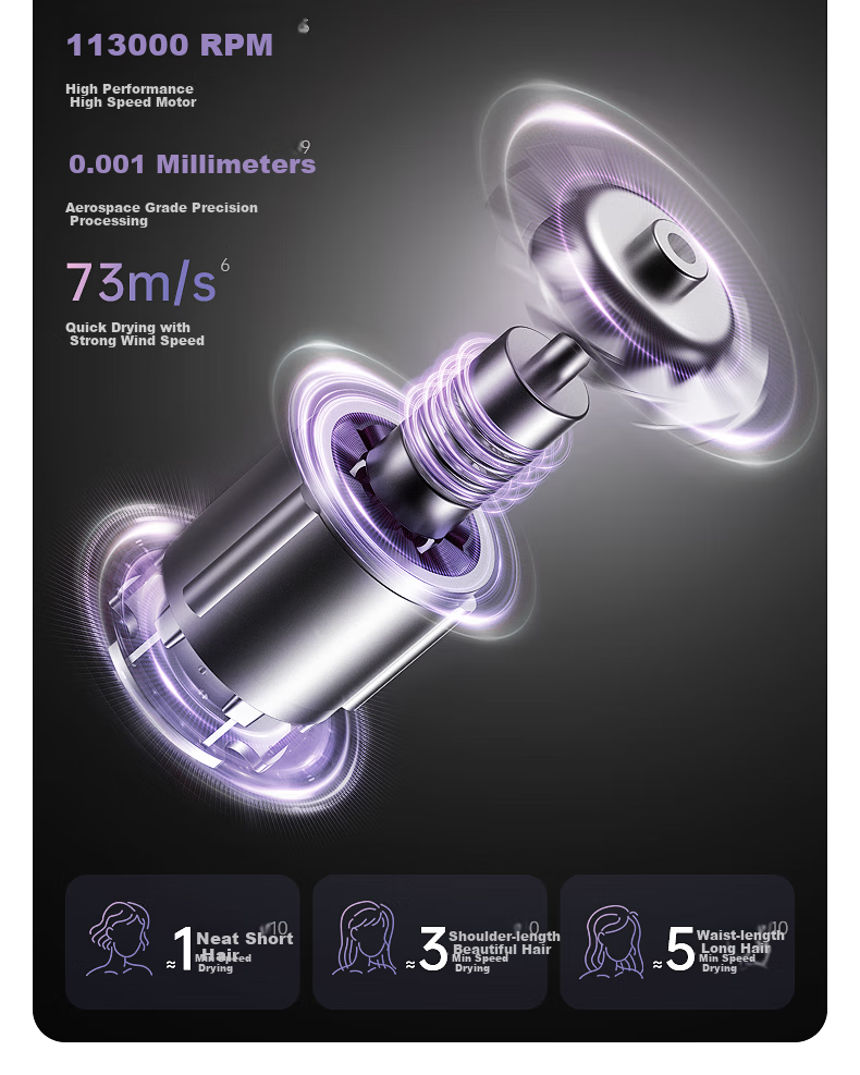 Фен CONFU F9Pro Yulait Purple, 1900 Вт, 50 миллиардов плазменных ионов, защита волос, бытовое использование, быстрая сушка, фиолетовый