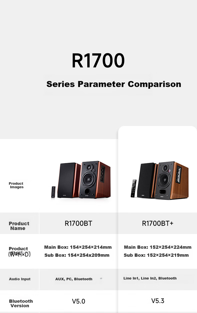 Компьютерные колонки Edifier R1700BT+, 2.0, Bluetooth 5.3, до 66 Вт, деревянный корпус, черный