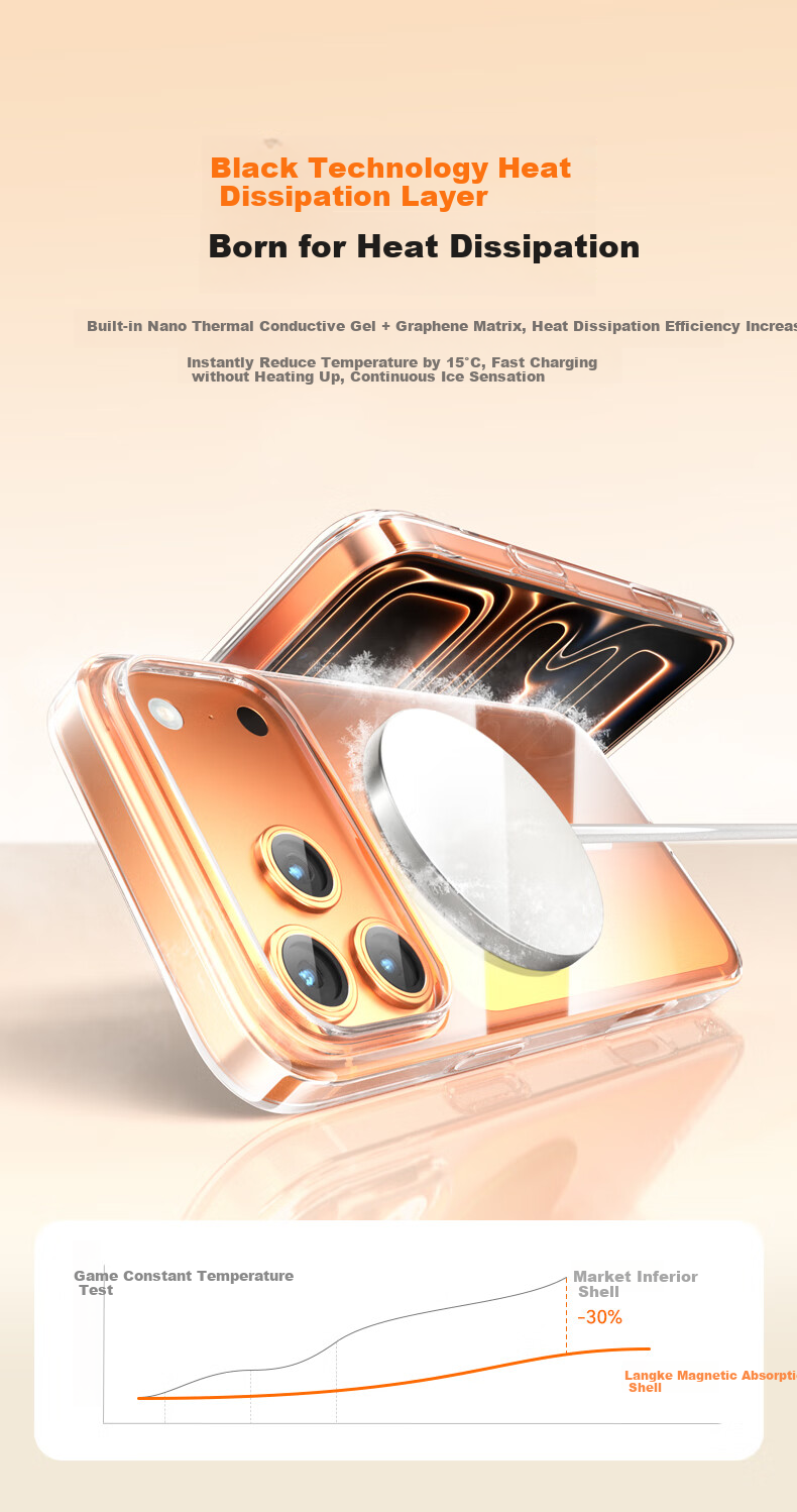 Чехол LLUNC для iPhone 17 Pro Max, прозрачный, ультратонкий, с MagSafe, защита от пожелтения