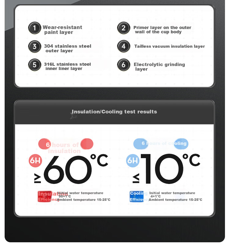 Термокружка COOKER KING Insulated Mug, 316L Нержавеющая сталь, деловая портативная бутылка для воды для мужчин и женщин, стальной цвет, 490 мл