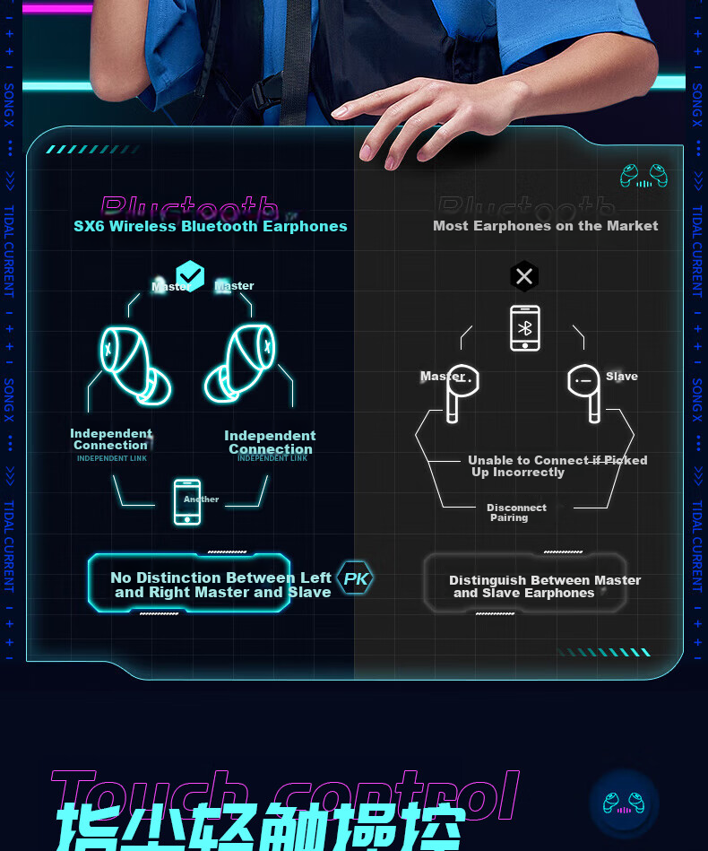 Беспроводные наушники SONGX TWS, True Wireless, с шумоподавлением, Bluetooth 5.3, спортивные, для музыки, совместимы с Apple, Android, Huawei, Xiaomi