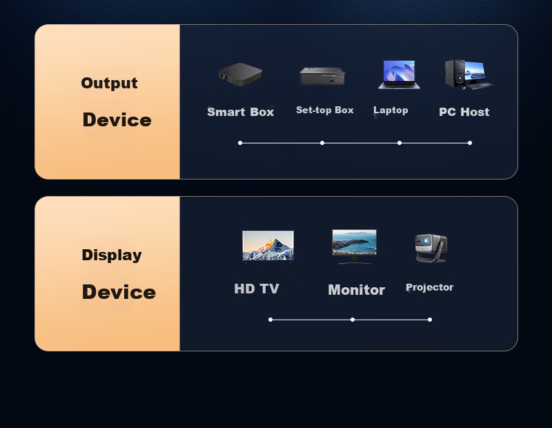 Кабель DisplayPort SAMZHE