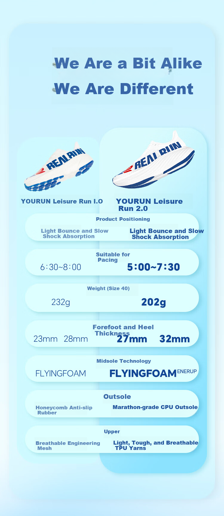 R2 REAL RUN Кроссовки Youpao 2.0 с карбоновой пластиной, весенние, легкие, с амортизацией и упругостью, дышащие, профессиональные беговые кроссовки для мужчин и женщин