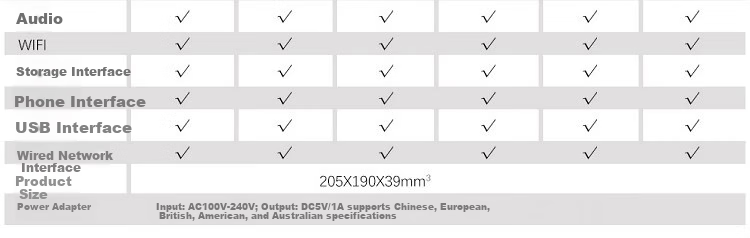 IP-телефон Newmine HL2008TSD-9082(R) с записью разговоров, Android Smart Phone, поддержка черного списка для адресной книги и внутренних систем