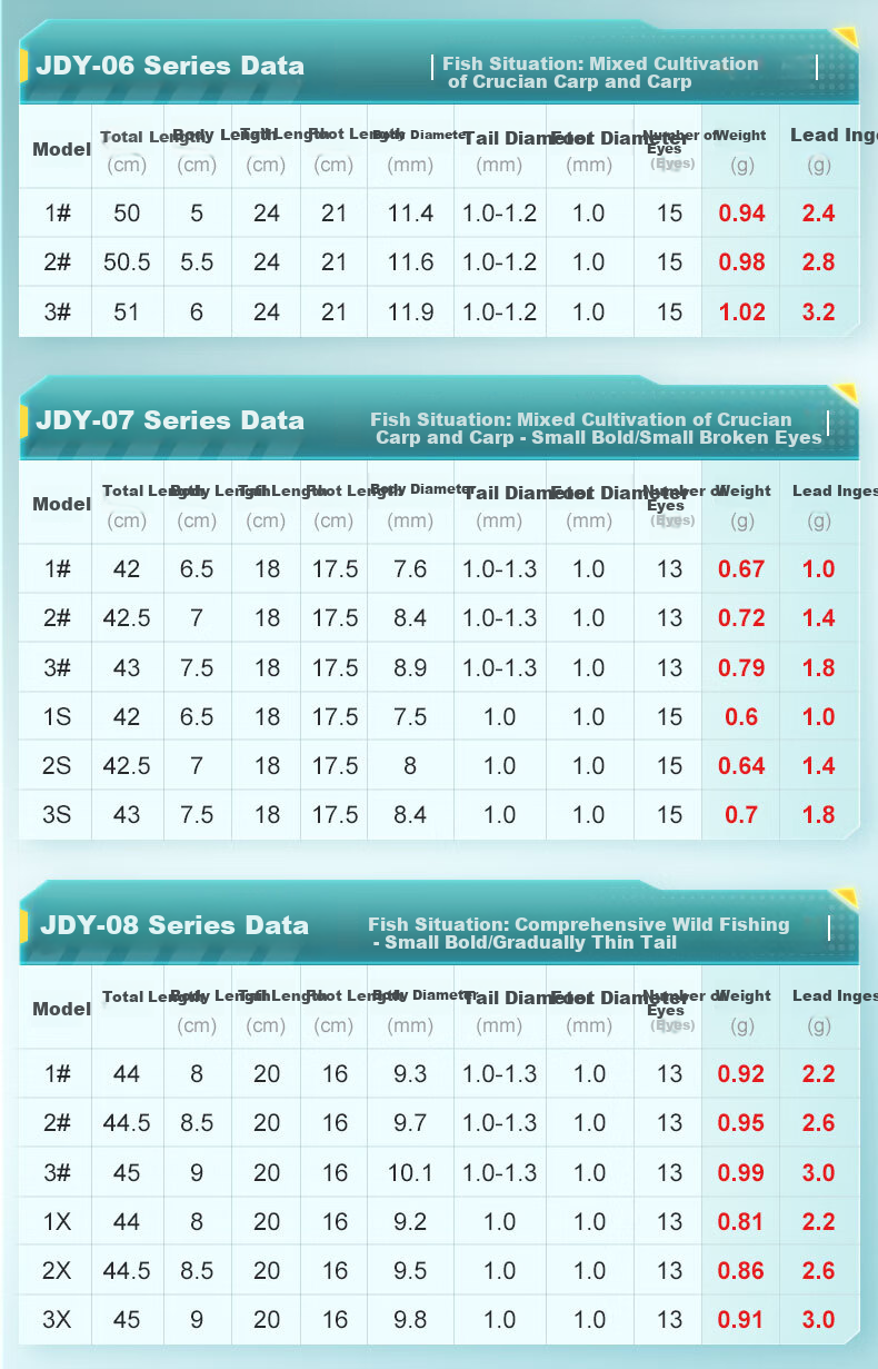 Поплавок JIADIAONI JDY04 для донной ловли, материал - нанотехнологии, цвет - JDY04 Bottom Fishing Float, Lead Weight 3.0-4.0g, размер - №2