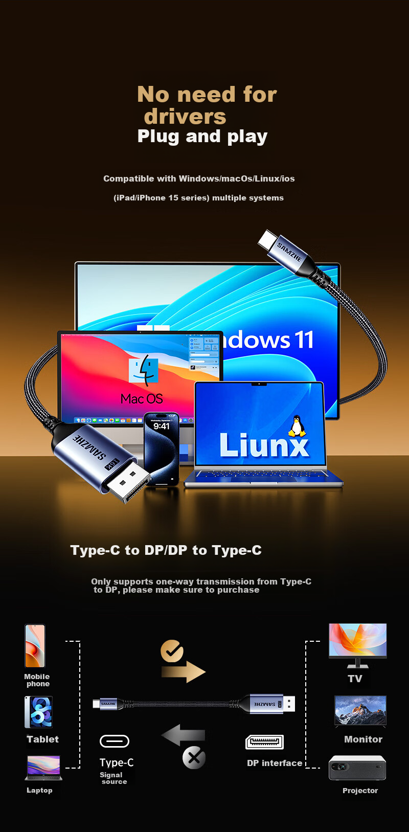 Видеокабель SAMZHE Type-C - DP 2.1/1.4, 16K, Thunderbolt 4/5, USB-C, 360Hz, 1.5 метра
