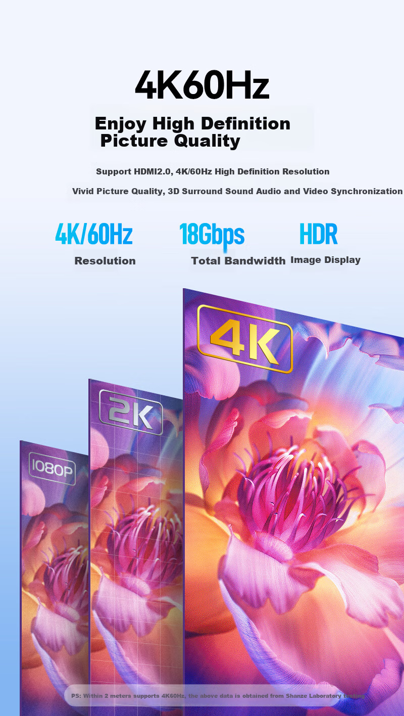 Кабель Micro HDMI - HDMI