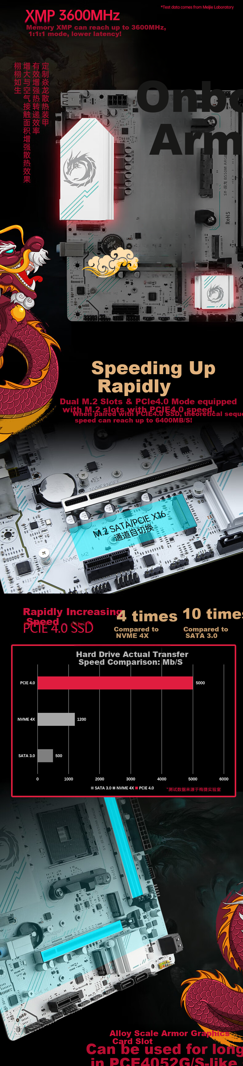 Игровая материнская плата Meijie B550M Yanlong GAMING ARBG, AM4 Ryzen, поддержка R5 5600X/5600GT/5700X3D (AMD B550/Socket AM4)