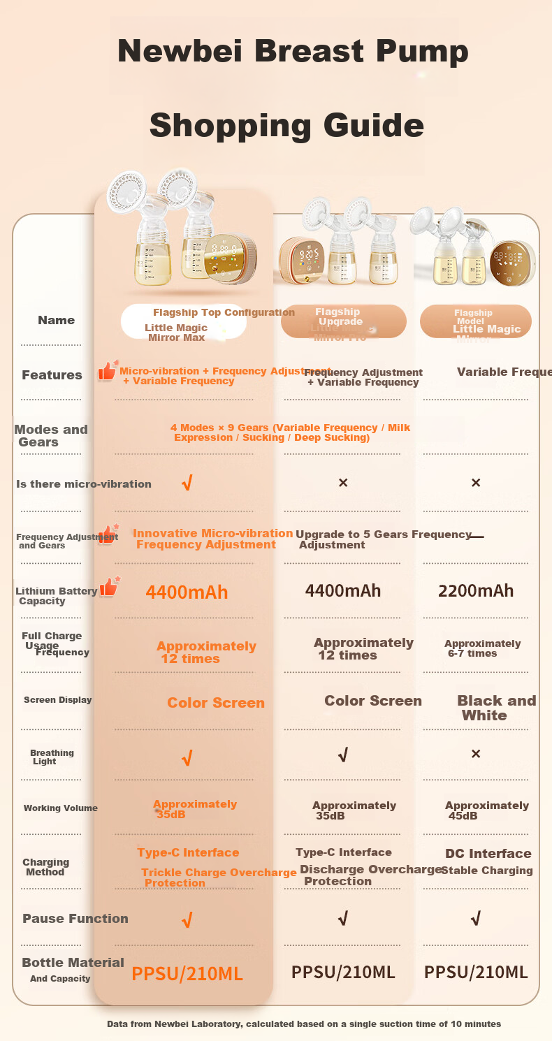 Молокоотсос Xenbea, электрический, двойной, безболезненный, полностью автоматический, портативный, высокая мощность, 8792