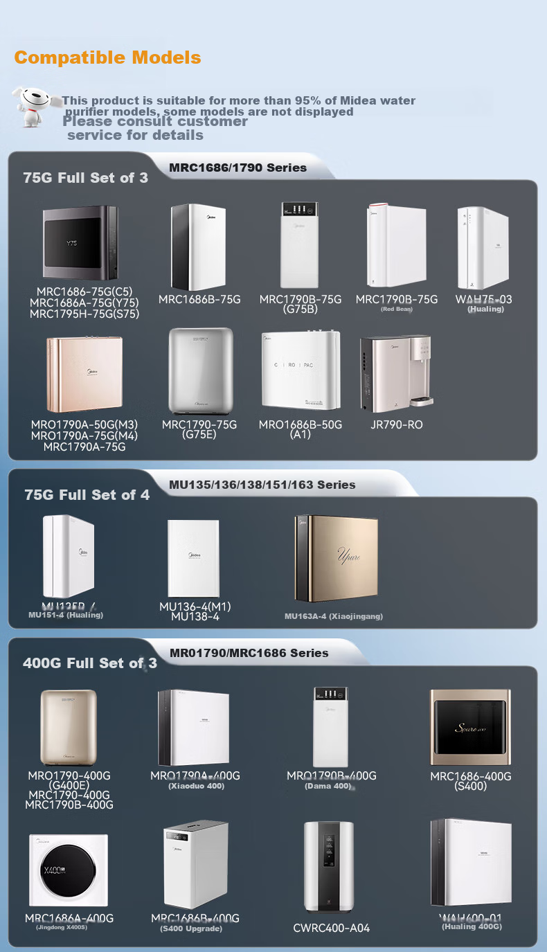 Универсальный фильтр для воды Zuanxin, совместимый с Midea S1, Hualing, Dama, MU135/M3, 75G