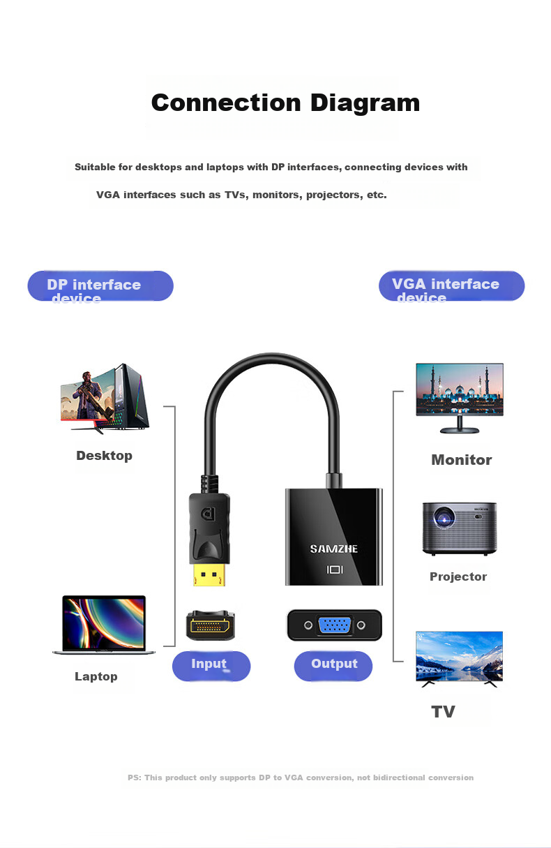 Конвертер SAMZHE DP to VGA PG02, Displayport в VGA, адаптер кабель для настольного компьютера в монитор/проектор, черный