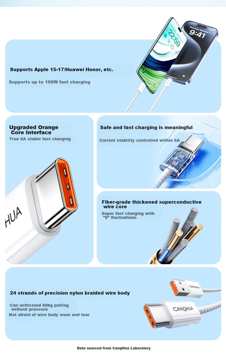 Кабель CangHua USB Type-C для быстрой зарядки, 6A, 1 метр, белый