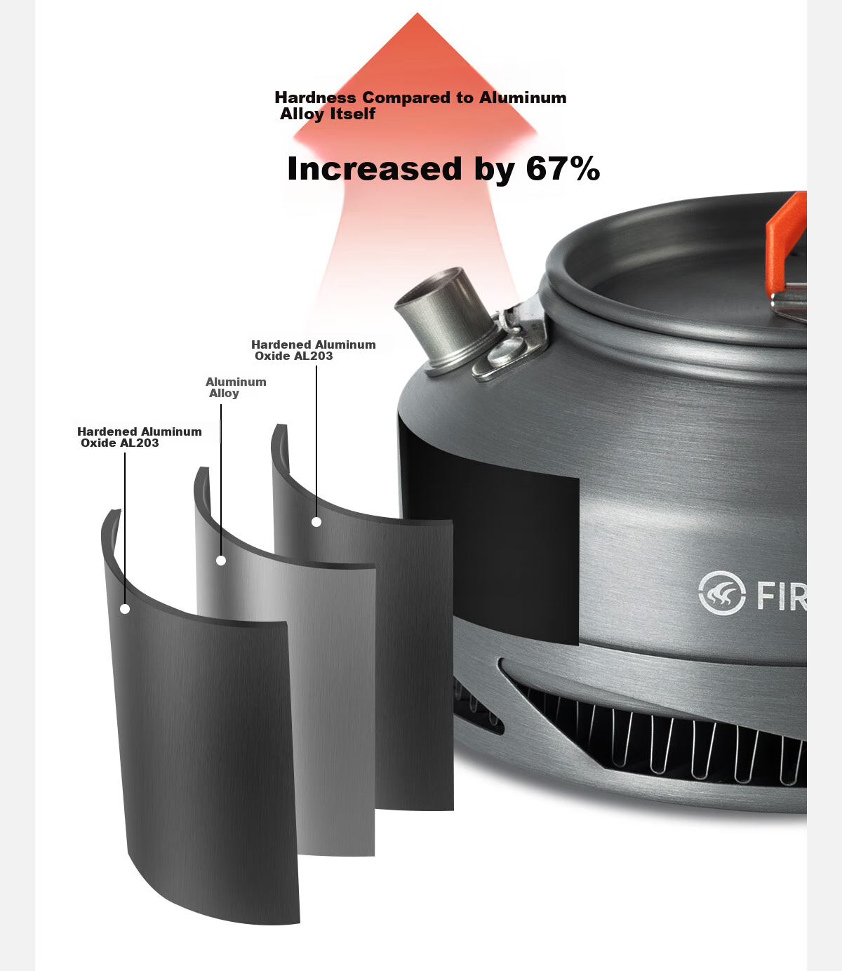 FIRE-MAPLE XT1 Special Edition Kettle, 0.8L, Outdoor Camping Teapot, Portable Coffee Pot, Windproof, Fast Heating, Tea Brewing Pot