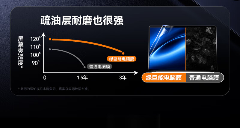 Защитная пленка Llano AR для Apple MacBook Pro 14.2 дюйма, противобликовая, полноэкранная, антибликовая, защита от отпечатков пальцев, A3112