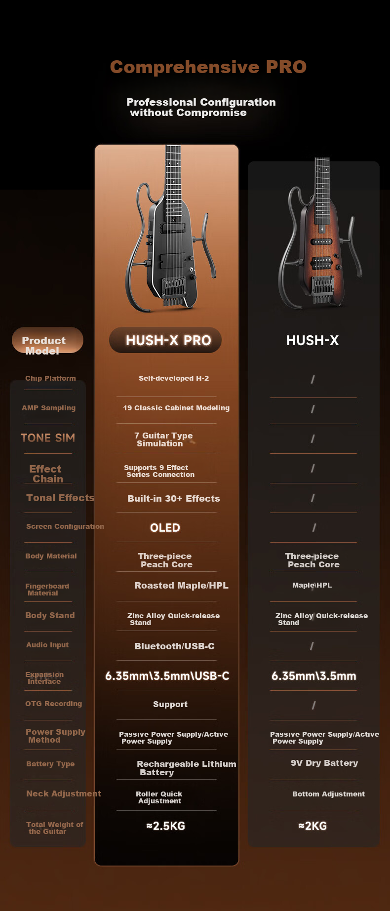 Электрогитара DONNER HUSH-X PRO, безголовая, портативная, смарт-гитара, металлическая белая
