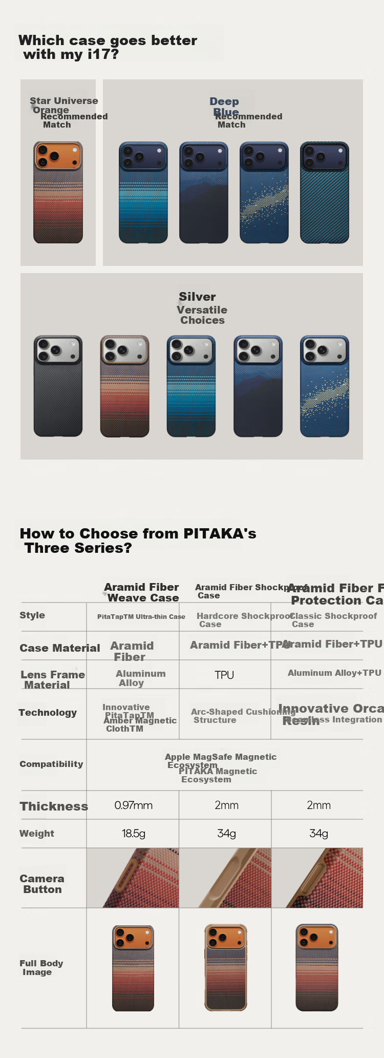 Чехол PITAKA для iPhone 17 Pro Max из кевларового арамидного волокна, текстура карбона, ощущение голого телефона, защитный чехол с полным покрытием камеры и кнопок, цвет "Закат"