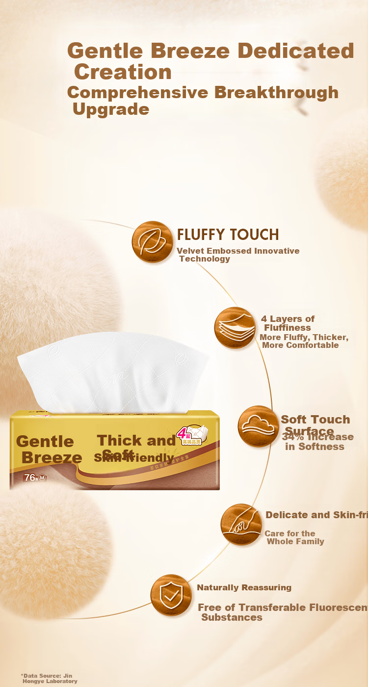 APP Facial Tissues, Gold Premium Thick And Soft, 4-Ply 90 Sheets * 6 Packs M Size, Toilet Paper, Napkins, Face Towels, Travel Pack