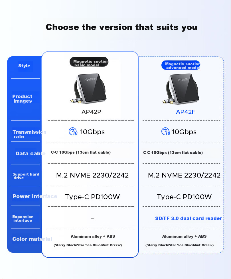ORICO AP42F М.2 NVMe внешний SSD корпус, 2230/2242, портативный SSD корпус для SD/TF, чтение двух карт, совместимый с iPhone 17/16 ноутбуками, расширение емкости, мятно-зеленый