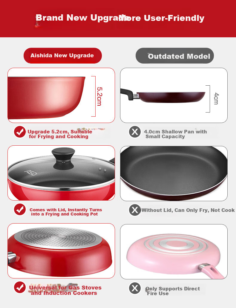 Сковорода ASD Non-Stick Frying Pan, 26 см, антипригарная, для дома, для стейков и завтраков, совместима с индукционными и газовыми плитами, модель 8126E