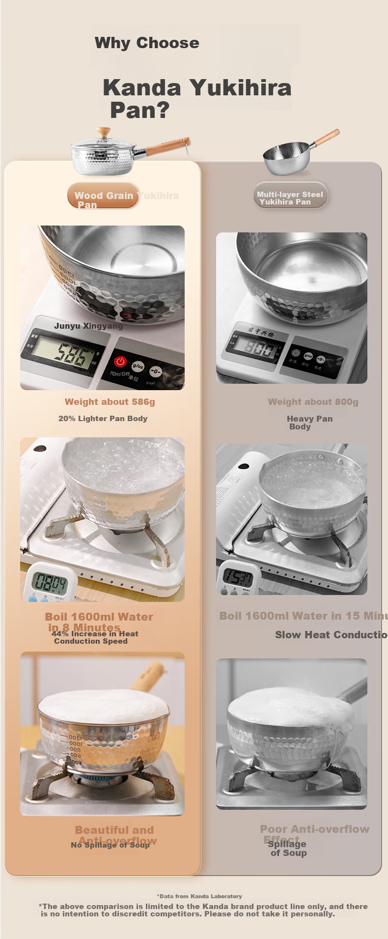 Кастрюля Shentian Snow Flat Pot для лапши и супа, из нержавеющей стали, маленькая молочная кастрюля, детская кастрюля для еды, пароварка, 18 см с вставкой-пароваркой
