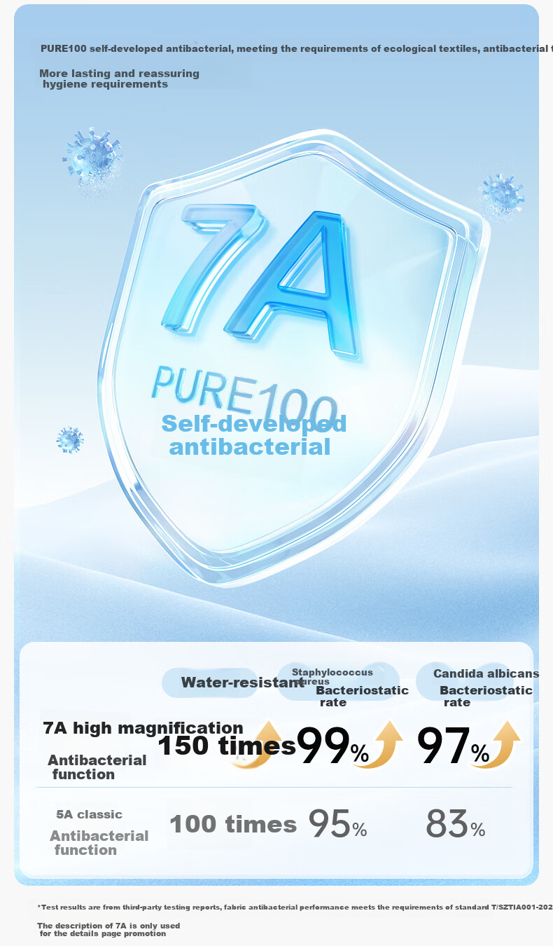 Мужские боксеры PurCotton с антибактериальным эффектом, модель 7A, из хлопка с эластаном, высокая эластичность, сохранение формы, отвод влаги, размер XL (180), 3 шт.