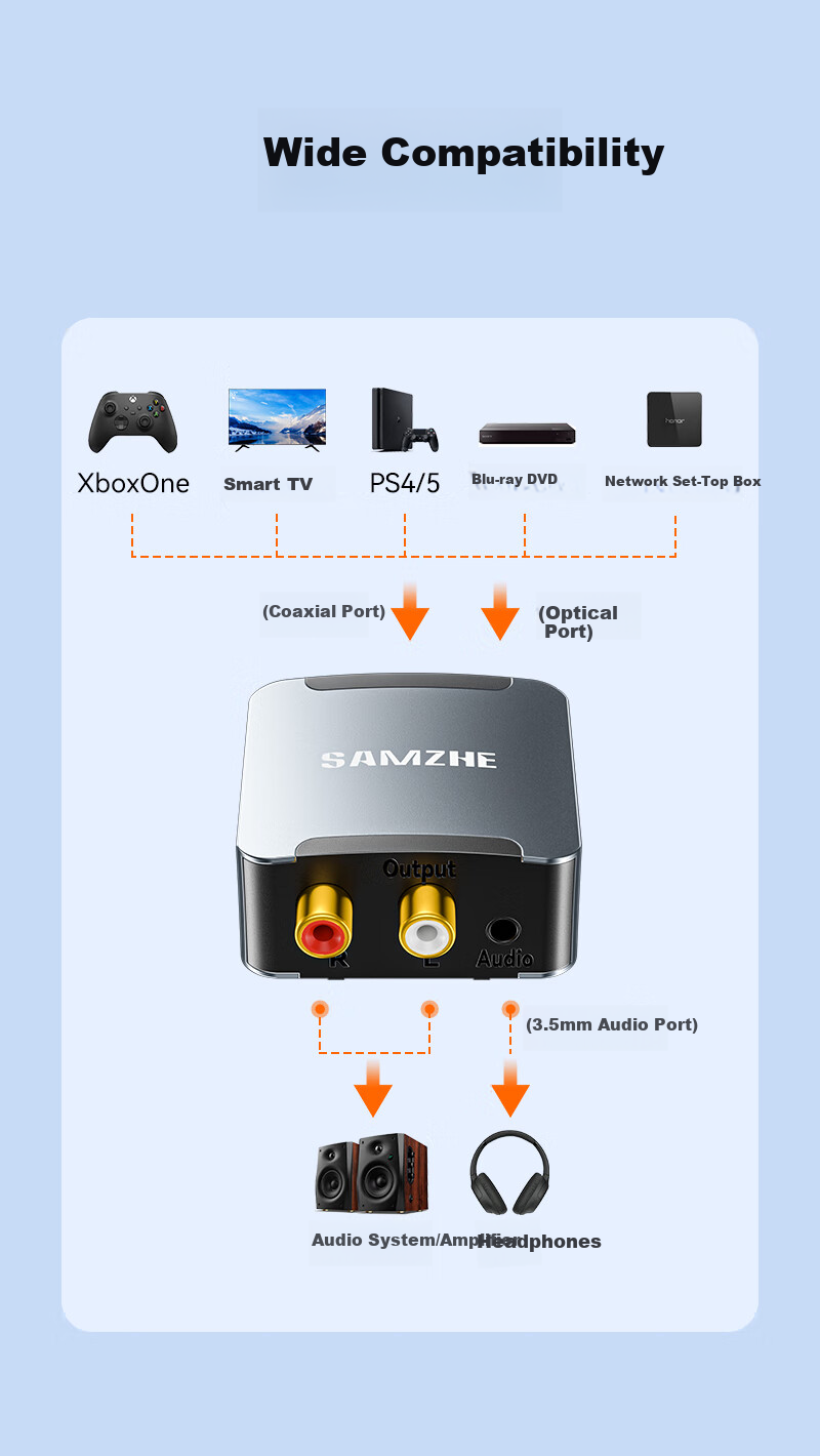 Цифровой оптический аудиоконвертер SAMZHE ZBK-03, для подключения PS4 к RCA, SPDIF в Аналог 3.5 мм