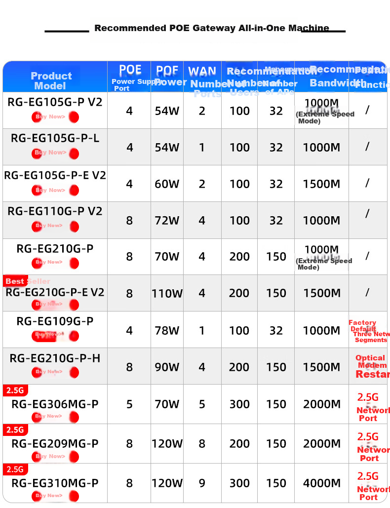 Wi-Fi роутер Ruijie RG-EG306MG-P 2.5G PoE Home Gateway