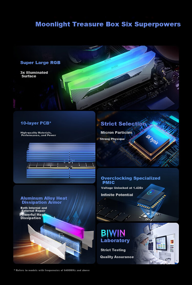 Модуль памяти DDR5 BIWIN