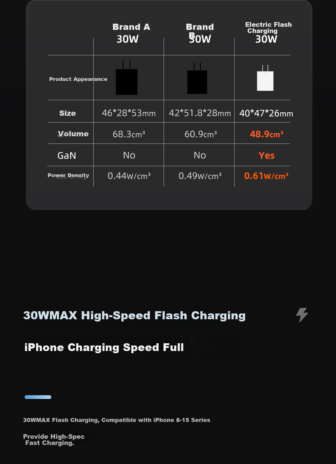 Зарядное устройство CUKTECH 30W