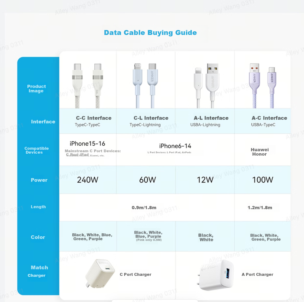 Кабель ANKER Type-C - Type-C, 100W, 1.8м, белый