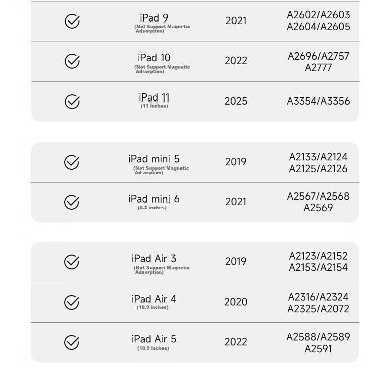 Стилус COOLSTART для Apple Pencil (USB-C), совместимый с iPad 11, емкостный стилус для письма, альтернатива Apple Tablet, защита от случайных нажатий