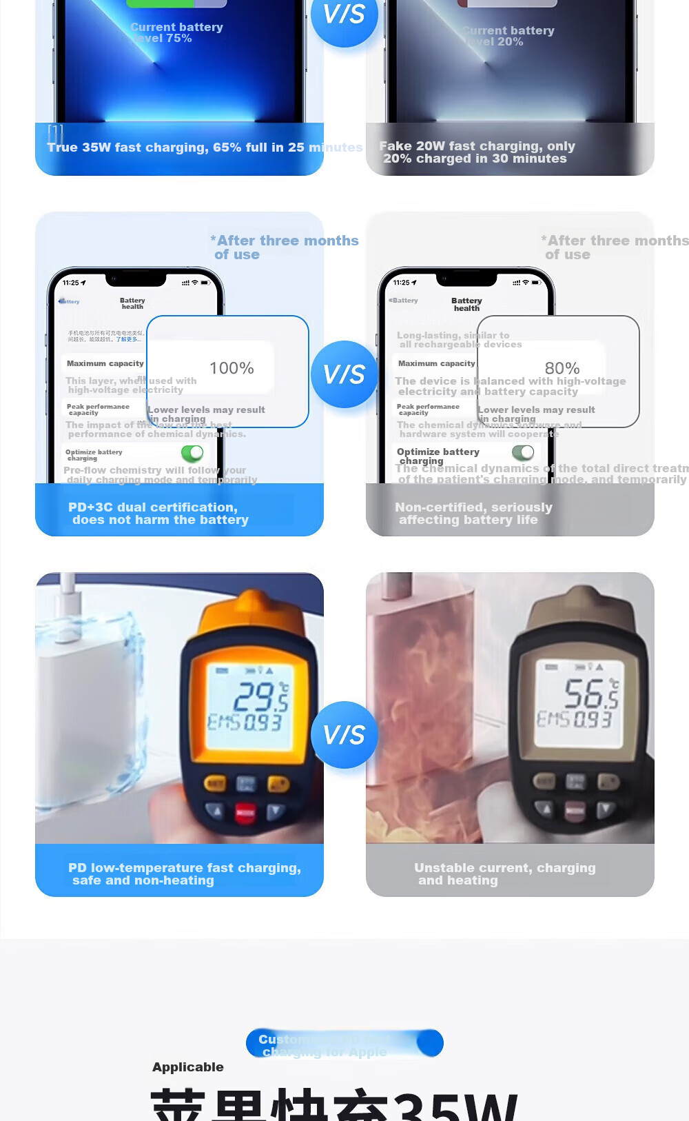 Кабель Stiger Type-C to Lightning, PD быстрая зарядка 20/30W, для iPhone 14/13/12 Pro/Xs Max, белый