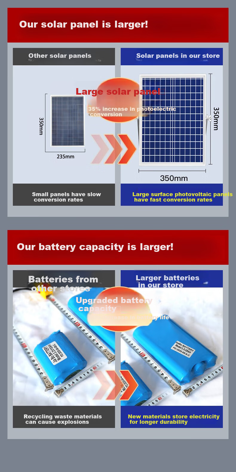 Уличный светодиодный прожектор Bolanger Nano, 25000W, с датчиком движения и дистанционным управлением, IP65, для сада и территории