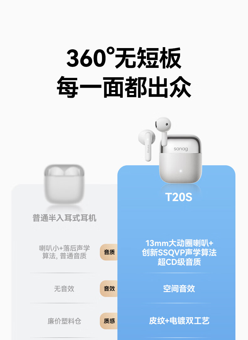 Беспроводные наушники SANAG Sena T20S, полувнутриканальные, True Wireless, для музыки и спорта, с шумоподавлением для звонков, игровой гарнитурой, долгим временем работы, комфортные для ушей, штормовой черный