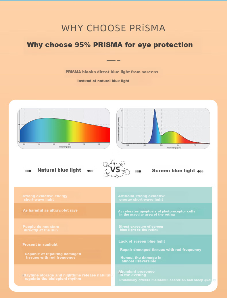 Защитные очки Prisma BX704 для детей, защита от синего света 95%, для онлайн-уроков, компьютера и телефона, черные