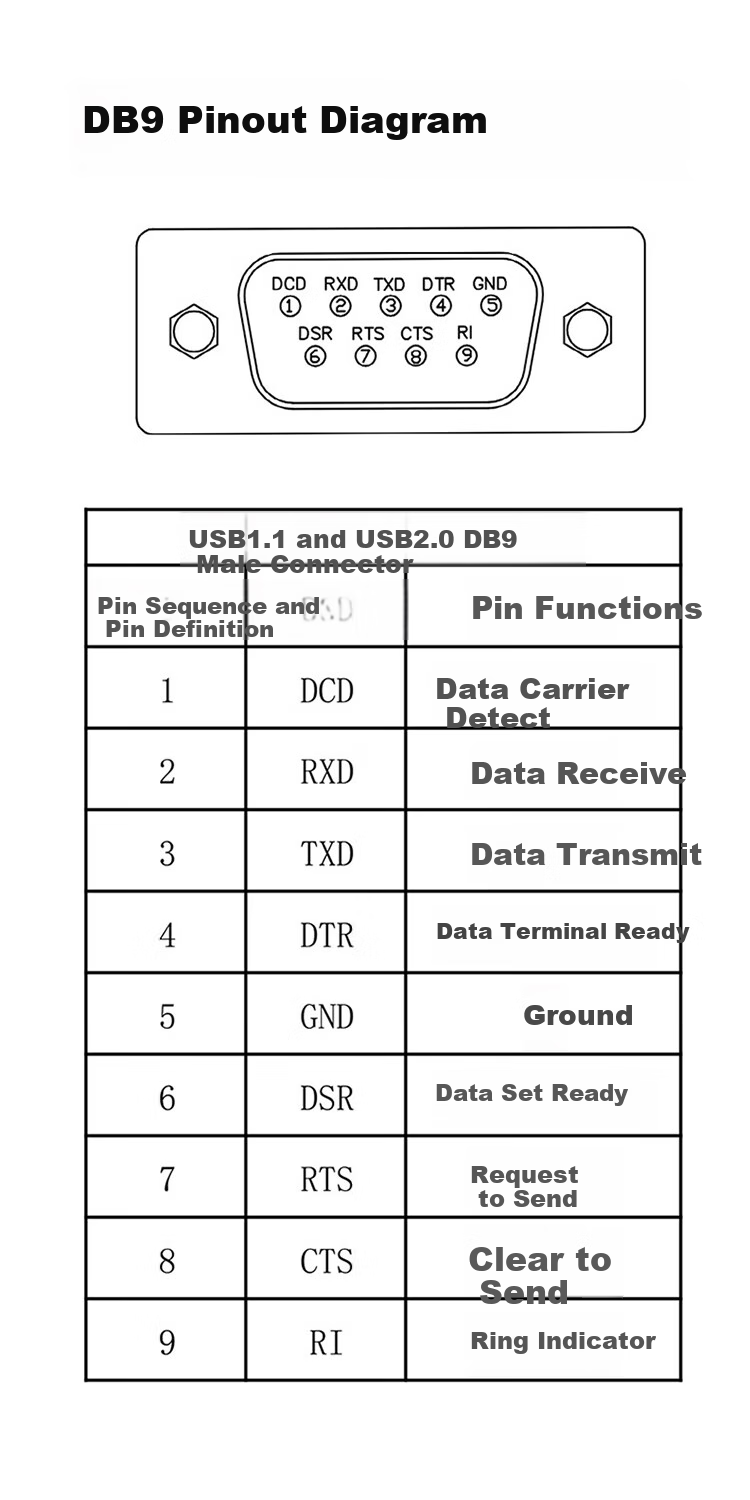 Z-TEK USB to RS232 Serial Cable, DB Nine-Pin Male to Converter, Computer COM Port RS232 to USB Conversion Cable, ZE394C