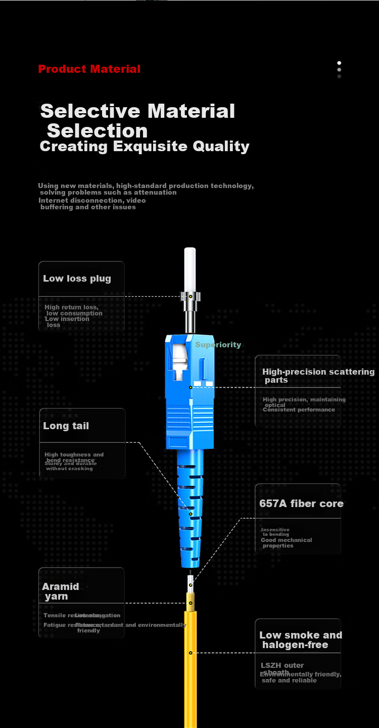 Патч-панель Shengwei Engineering Telecom-Grade Fiber Optic Patch Cable, SC-FC, одномодовый, одножильный, 5 метров, экологичный внешний кожух LSOH, трансиверный пигтейл, FWDSF-5