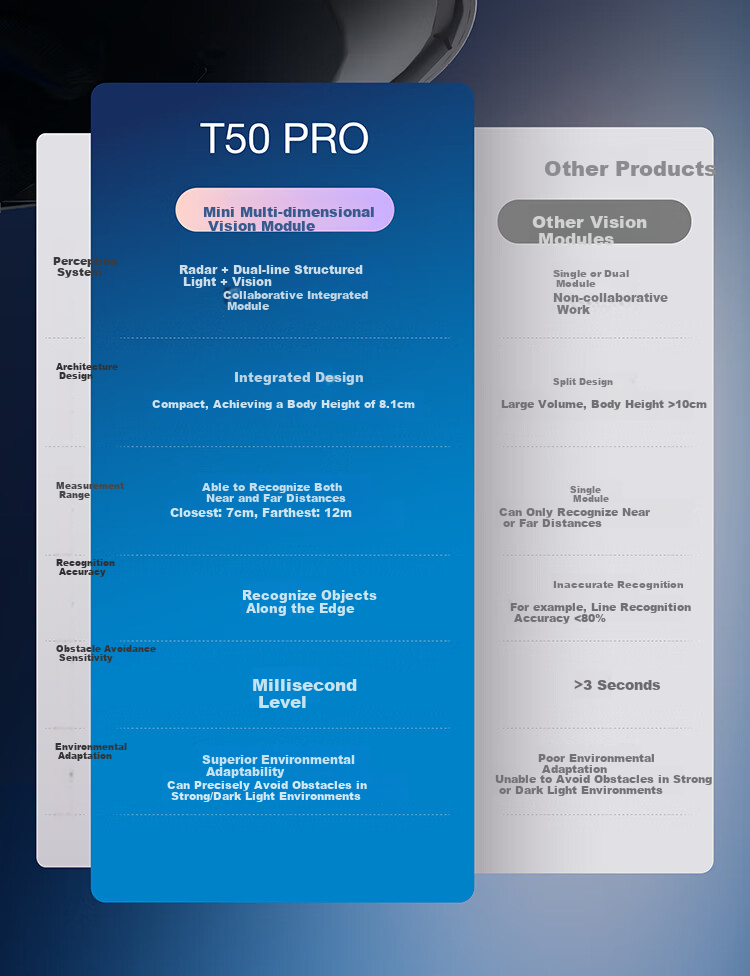 Робот-пылесос ECOVACS T50 PRO с функцией влажной уборки, автоматической очисткой, сбором пыли, интеллектуальным домашним использованием, двойными механическими рычагами, обнаружением волос, версией резервуара для воды с нулевым запутыванием (совместим с HarmonyOS)