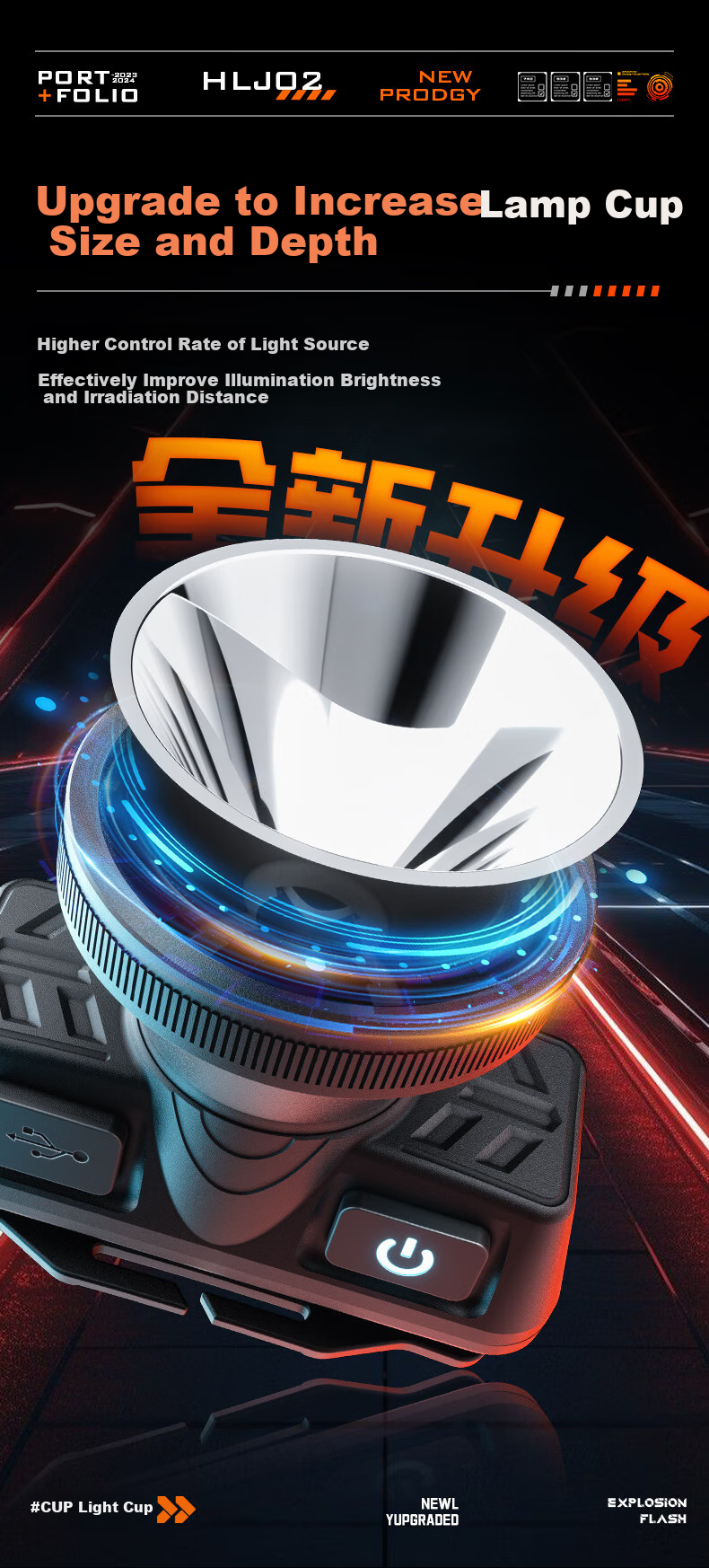 Налобный фонарь SupFire HLJ02, сверхяркий, перезаряжаемый, для рыбалки, кемпинга, активного отдыха