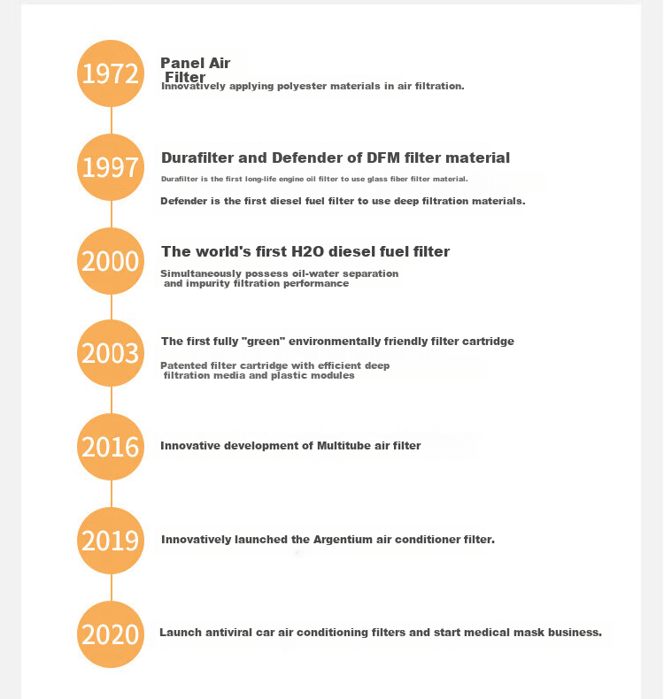 Фильтр кондиционера Sofima S3148C для Skoda Octavia (до 2014 г.), Volkswagen Sagitar, Magotan, Tiguan, Golf 6, Audi Q3