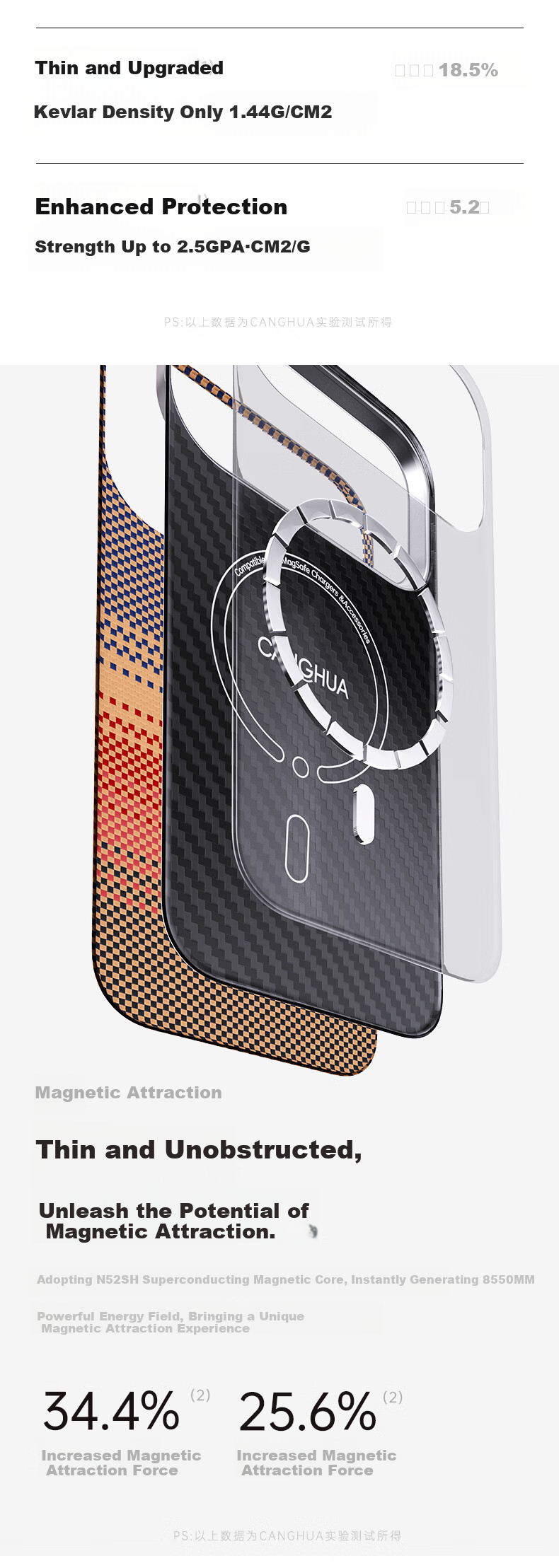 Чехол CangHua для iPhone 17 Pro Max