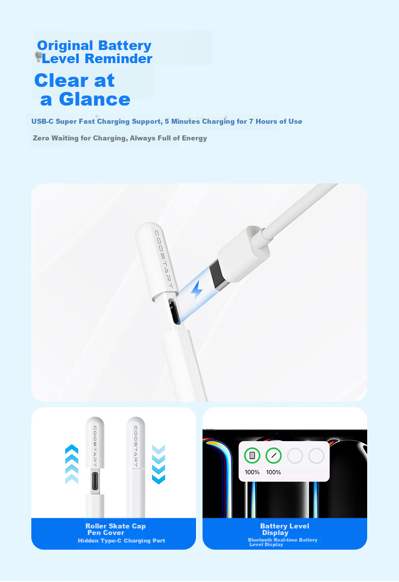 Стилус COOLSTART для Apple Pencil (USB-C), совместимый с iPad 11, емкостный стилус для письма, альтернатива Apple Tablet, защита от случайных нажатий