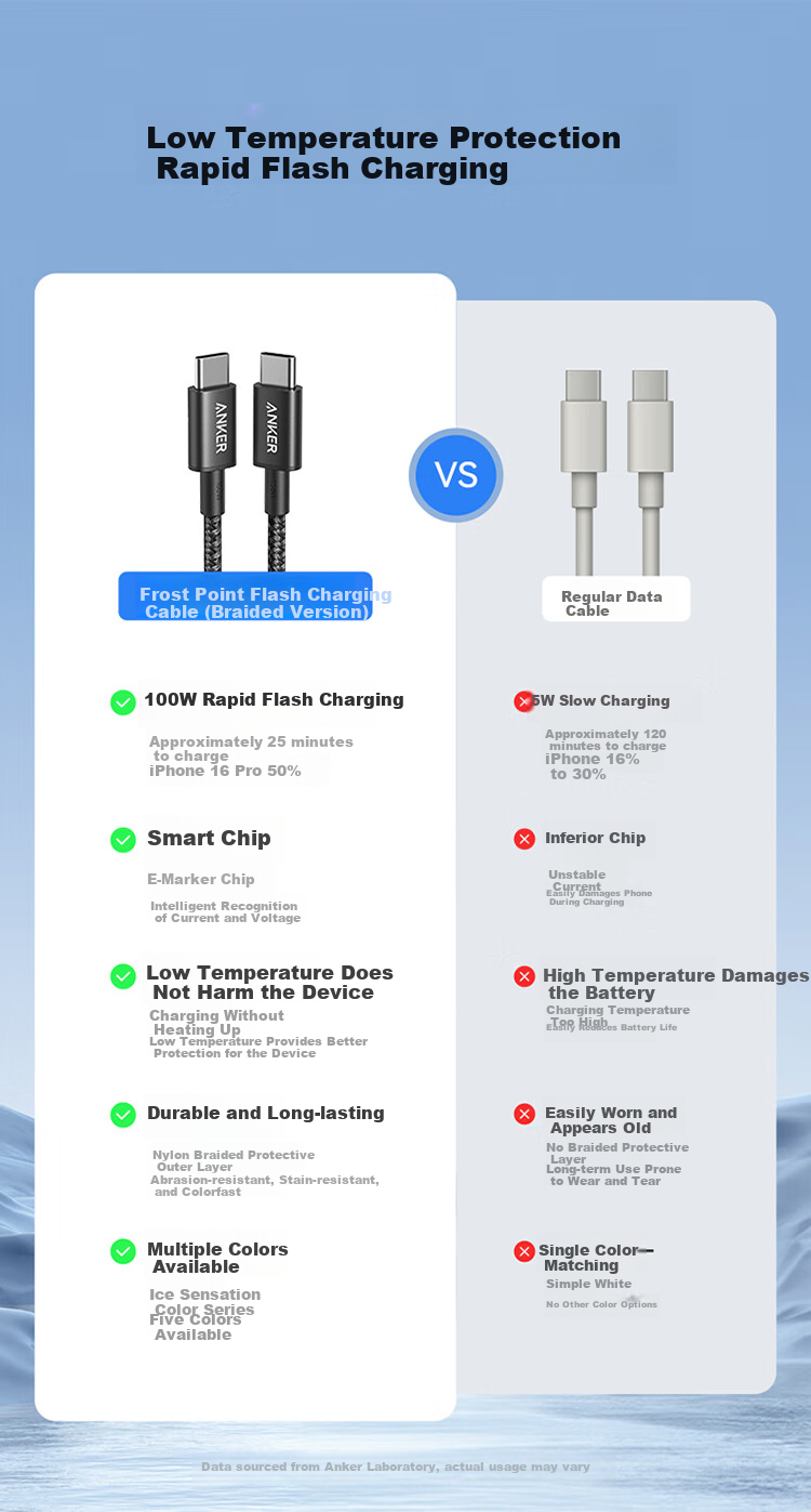 Кабель ANKER Type-C - Type-C, 100W, 1.8м, белый