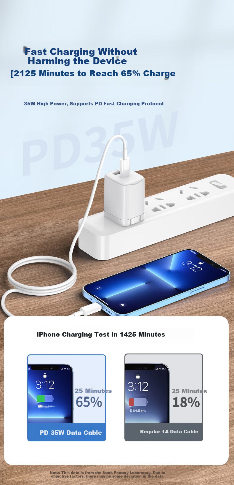 Кабель Stiger Type-C to Lightning, PD быстрая зарядка 20/30W, для iPhone 14/13/12 Pro/Xs Max, белый