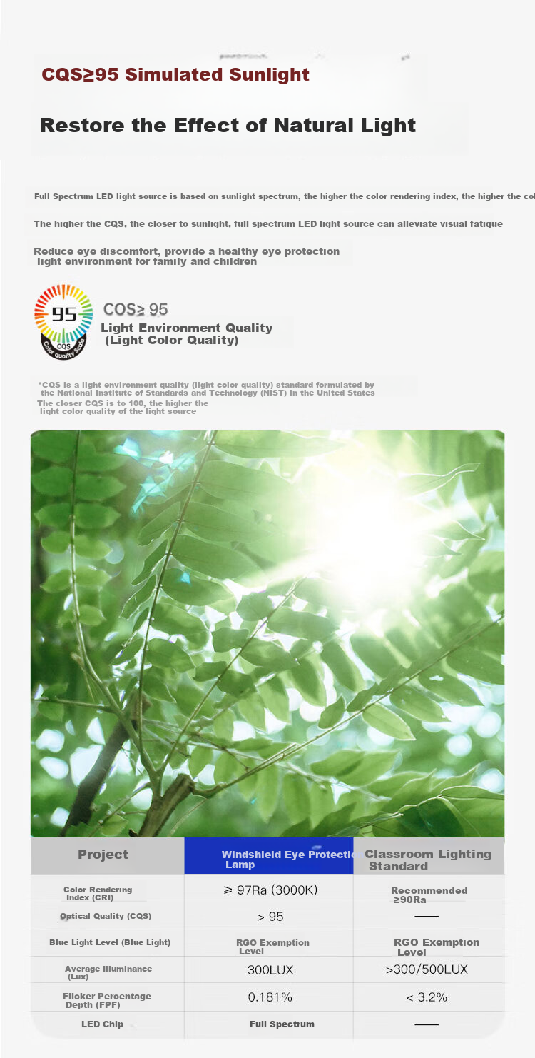 Светодиодный потолочный светильник FSL Foshan Lighting, 48 Вт, без синего света, защита глаз, высокий индекс цветопередачи Ra97, тройная защита, 3200 лм, 25 м², 3-цветная регулировка
